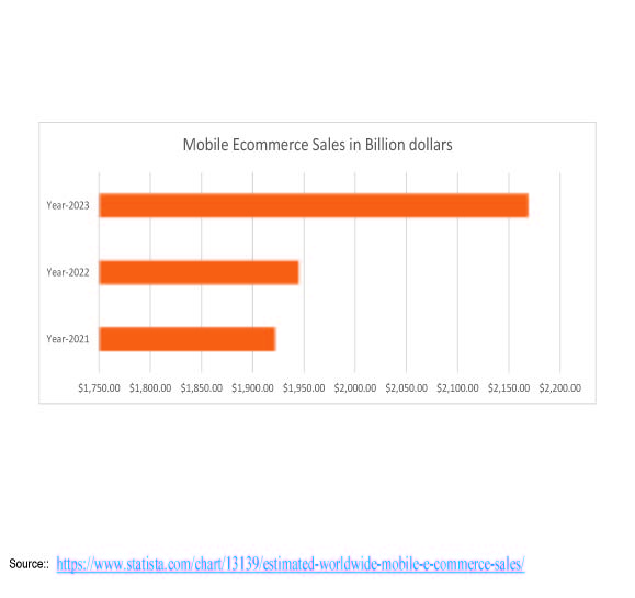 How to explain the rise of ecommerce challenges and opportunities for supply chain management?