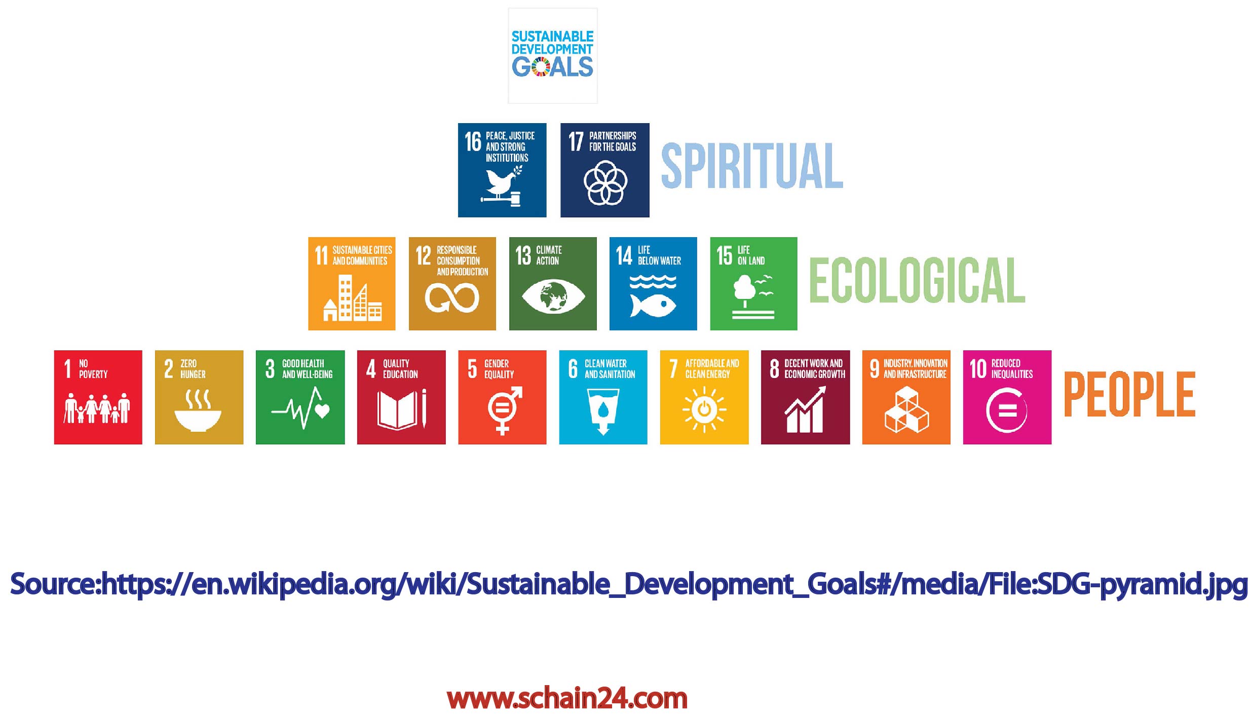 The Sustainable Development Goals (SDGs): Its Effects On Businesses and Brands